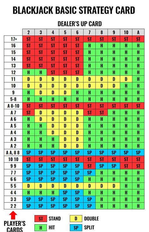 Printable Blackjack Strategy Chart