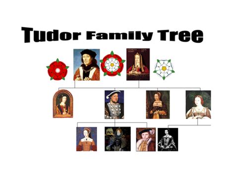 Tudor Family Tree with images by Pauljamesnolan - Teaching Resources - Tes