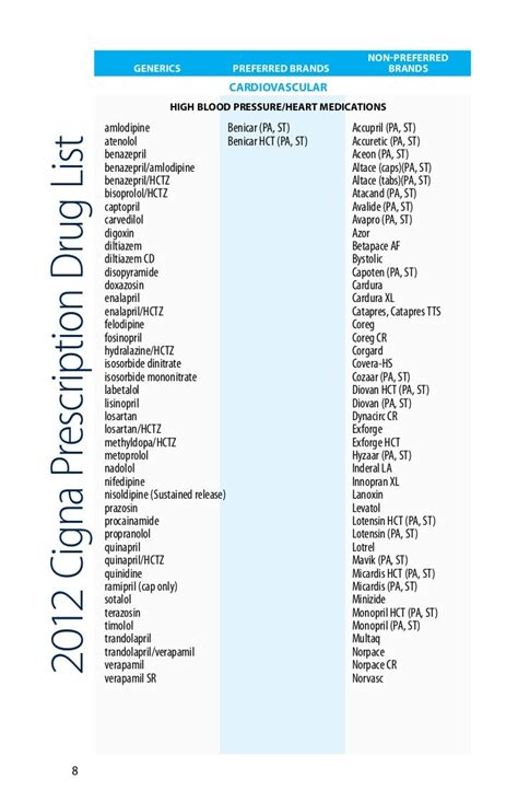 High Blood Pressure Medication List | Examples and Forms