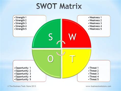 SWOT Matrix/Chart Templates for Excel, Word and PowerPoint