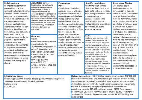 Modelo Canvas Powerpoint