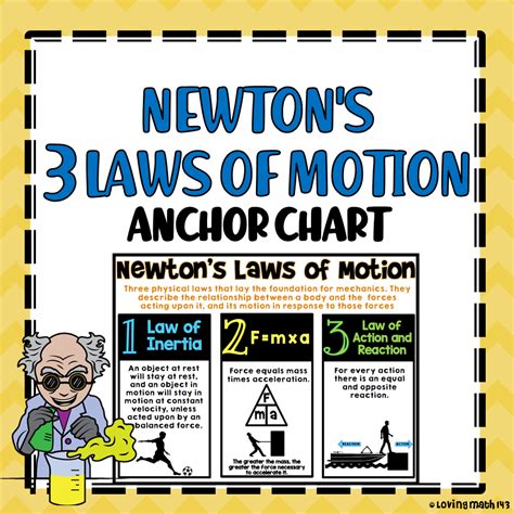 Newton's 3 Laws of Motion Anchor Chart (poster) | Newtons laws of ...