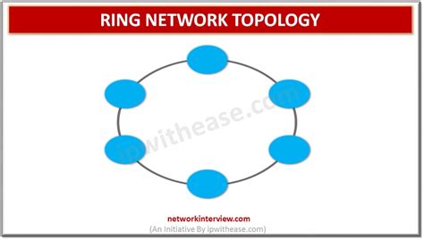 Ring Network Topology » Network Interview