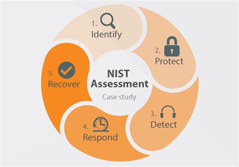 NIST Cybersecurity Framework Assessment - UnderDefense