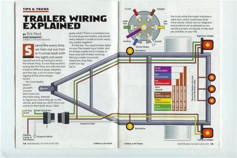 Trailer Brake Wiring Diagram 7 Pin