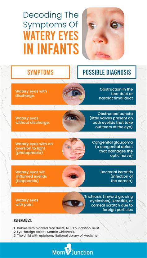 6 Causes Of Watery Eyes In Babies, Treatment And Remedies