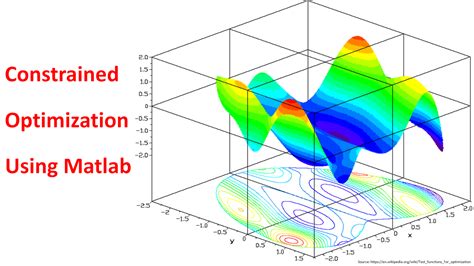 solve constrained optimization in matlab Archives – Learn With Panda