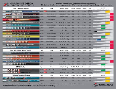 How To Size Golf Club Length