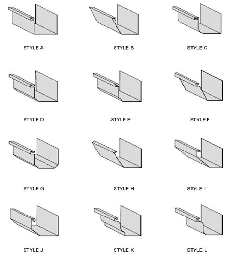 What are Gutters & Downspouts and how do they work | A1 Gutter Pro