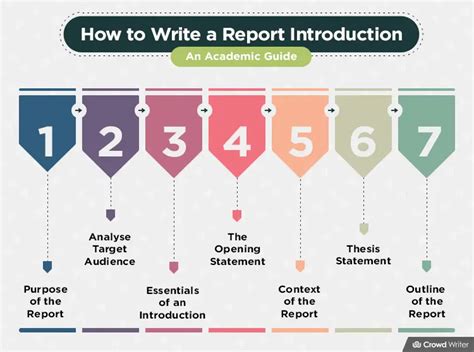 How To Write A Report Introduction With Examples