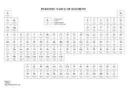 Color Coding The Periodic Table Worksheet Key | Brokeasshome.com