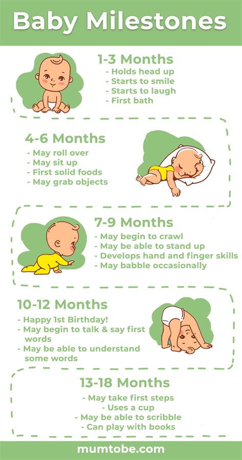 Newborn Baby Tips, Newborn Care, Baby Milestone Chart, Baby Chart, Baby ...