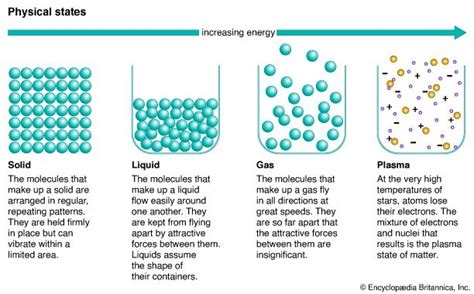 Matter info