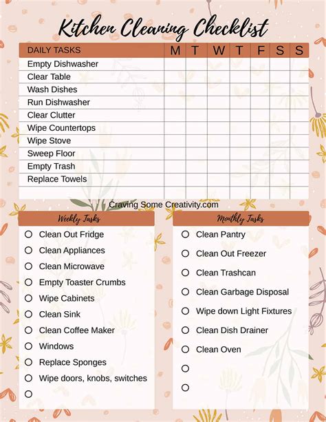 Commercial Kitchen Cleaning Checklist Printable | Wow Blog