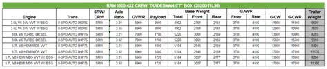 2020 Dodge Ram 1500 Towing Charts 2 | Let's Tow That!