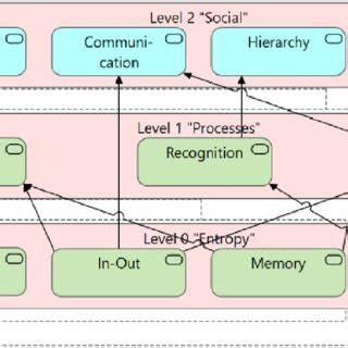 General AGI model with connections. | Download Scientific Diagram