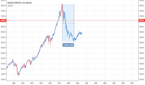 Nasdaq Composite