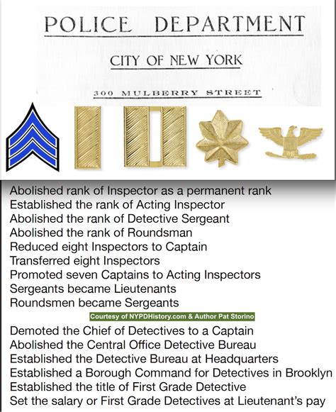 Nypd Ranks Insignia