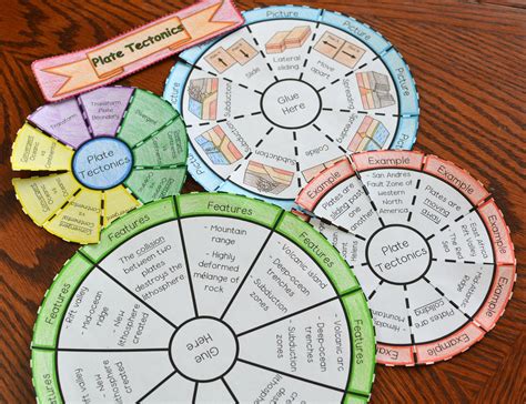 Math in Demand: Plate Tectonics Wheel Foldable