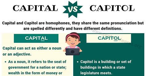 Capital vs. Capitol: How to Use Capitol vs. Capital in English ...