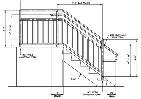 What Is The Building Code For Stair Railing Height | Psoriasisguru.com