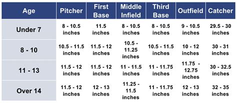 Equipment Recommendations including Bat and Glove Sizing Buyer's Guide