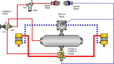 Sealco Commercial Vehicle Products - Air System Piping Diagrams