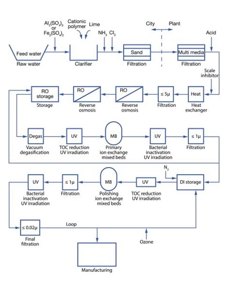 Semiconductor Fab Utilities Overview