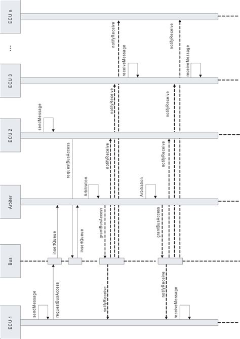 4: Control Flow in a Bus Use Case | Download Scientific Diagram