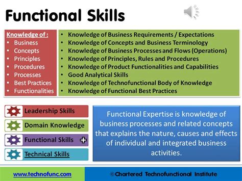 TechnoFunc - Functional Skills