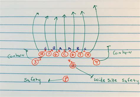 Punt Coverage in Youth Football