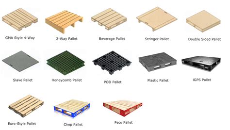 Why are 40 x 48 Inch Plastic Pallets our most Popular Size? | One Way ...