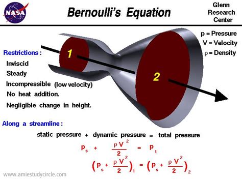 Bernoulli's Equation (www.amiestudycircle.com) | Engineering Concepts ...