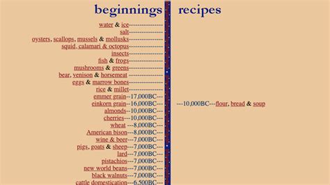 The Food Timeline has been saved! [Updated]