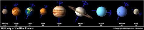 Milankovitch Cycles