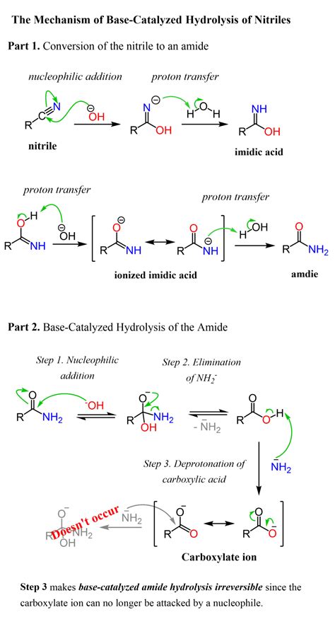 The Mechanism of Nitrile Hydrolysis To Carboxylic Acid - Chemistry Steps