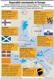 POLITICS: Separatist movements in Europe infographic