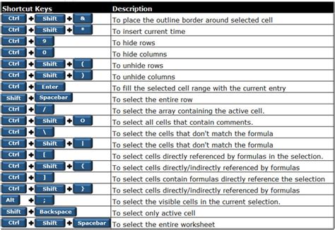 Shortcut key to close all programs - kdarentals