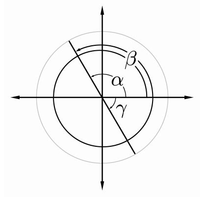 2.4: Constructing Bijections - Mathematics LibreTexts