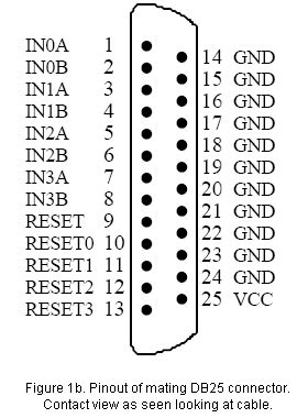 MIL-DTL-24308 DB25 Connector Pinout, Datasheet And Specs, 57% OFF