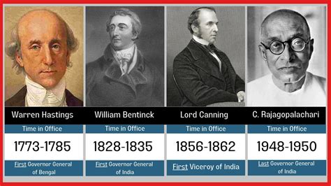 Complete List of Governors-General and Viceroys of India: Key Events and Timeline - YouTube