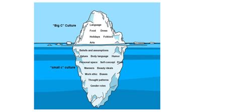 Feelings Iceberg Concept