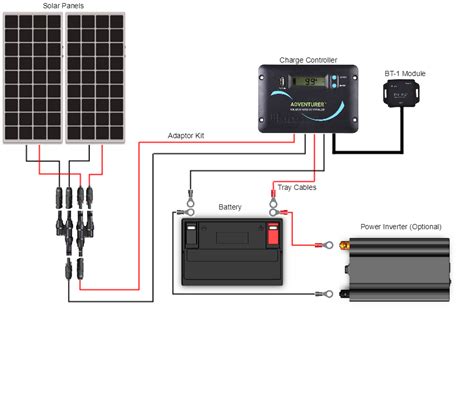 12V Solar Panel Wiring Diagram