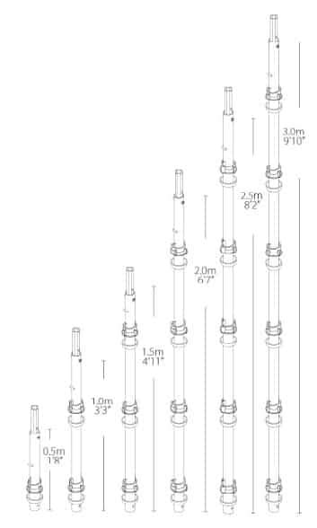 The Cuplock Scaffolding System Explained (Cuplok) - Scaffold Pole