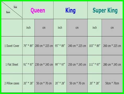 Queen Size Sheet Dimensions | amulette