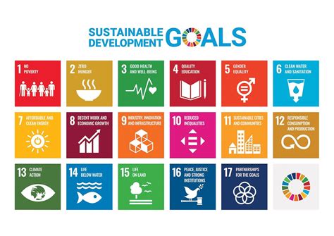 A common purpose: the UN’s Sustainable Development Goals | Fidelity International