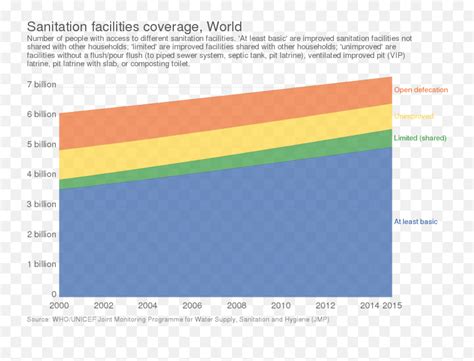 Open Defecation - Wikipedia Statistical Graphics Png,Stock Icon Water Bucket Vector - free ...