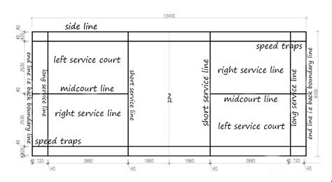 Badminton Court Details