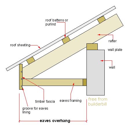 Civil/stuctural terms and words | CrazyEngineers