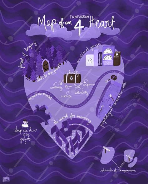 Maps of the Enneagram Hearts / Complete Set of 9 Prints - Etsy | Enneagram 4, Enneagram ...